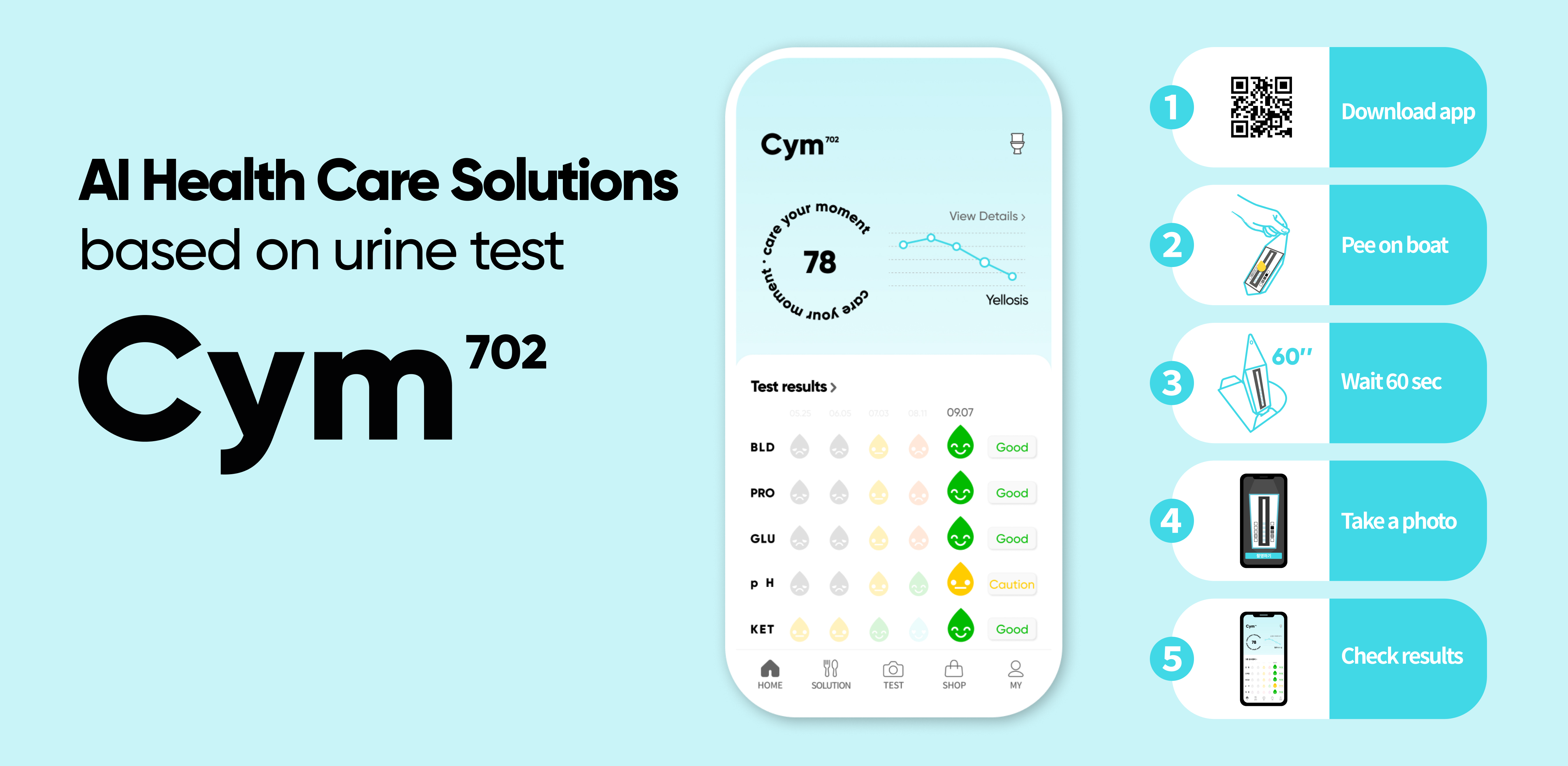 Cym702 guide